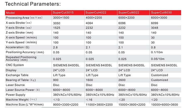 SuperCut High Power Fiber Laser Cutting Machine